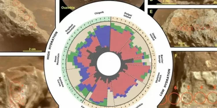 Un hallazgo inesperado en Marte despierta nuevas hipótesis