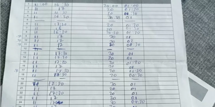 Un cabecilla de cocina comparte la cantidad de horas extra que trabajó durante un año y la gente alucina: ”¿El máximo nunca eran 80 al año?”